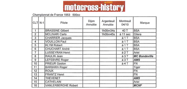 Les Championnats de France 1953 - 500cc