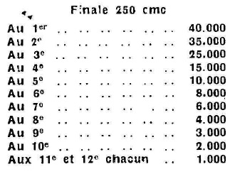 PalmarÃ¨s Championnat de France 1949 250cc